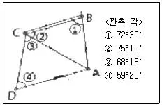 측량및지형공간정보기사 2020년 2회 86번 문제 그림