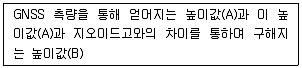 측량및지형공간정보기사 2020년 3회 14번 문제 그림