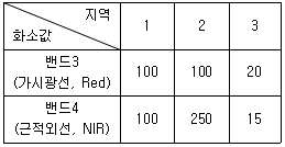 측량및지형공간정보기사 2020년 3회 45번 문제 그림