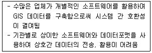 측량및지형공간정보기사 2020년 3회 65번 문제 그림