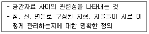 측량및지형공간정보기사 2020년 3회 74번 문제 그림