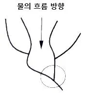 측량및지형공간정보기사 2021년 1회 74번 문제 그림