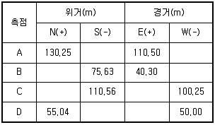 측량및지형공간정보기사 2021년 1회 92번 문제 그림