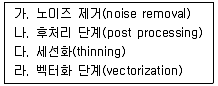 측량및지형공간정보기사 2021년 2회 78번 문제 그림