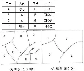 측량및지형공간정보기사 2021년 3회 67번 문제 그림