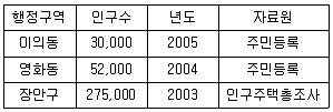 측량및지형공간정보기사 2022년 1회 73번 문제 그림