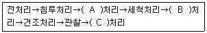 침투비파괴검사기사 2016년 2회 48번 문제 그림