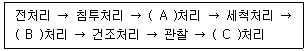 침투비파괴검사기사 2021년 1회 51번 문제 그림