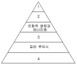 컬러리스트기사 2016년 1회 16번 문제 그림
