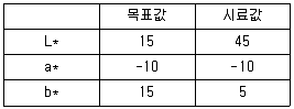 컬러리스트기사 2019년 3회 45번 문제 그림