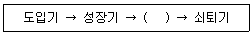 컬러리스트기사 2020년 2회 17번 문제 그림