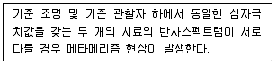 컬러리스트기사 2020년 2회 43번 문제 그림