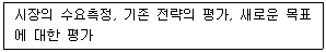 컬러리스트기사 2021년 1회 1번 문제 그림