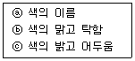 컬러리스트기사 2021년 1회 24번 문제 그림