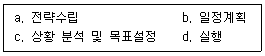 컬러리스트기사 2021년 3회 13번 문제 그림