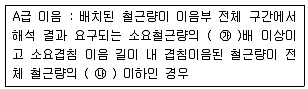 콘크리트기사 2015년 1회 80번 문제 그림