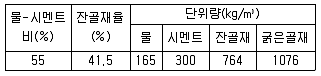 콘크리트기사 2015년 2회 13번 문제 그림