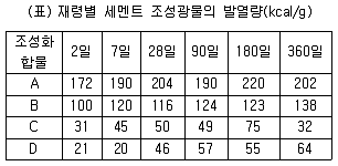콘크리트기사 2015년 2회 20번 문제 그림