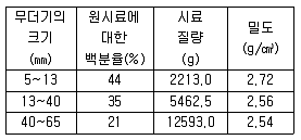 콘크리트기사 2016년 1회 15번 문제 그림