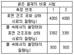 콘크리트기사 2016년 2회 10번 문제 그림