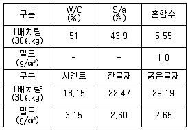 콘크리트기사 2016년 2회 32번 문제 그림