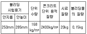 콘크리트기사 2016년 3회 30번 문제 그림