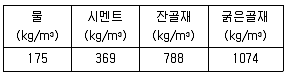 콘크리트기사 2016년 3회 9번 문제 그림