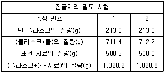 콘크리트기사 2017년 2회 2번 문제 그림