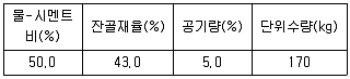 콘크리트기사 2017년 3회 10번 문제 그림