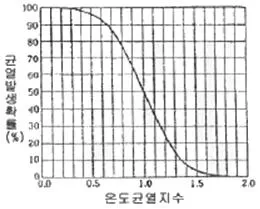 콘크리트기사 2017년 3회 43번 문제 그림