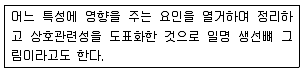 콘크리트기사 2018년 1회 33번 문제 그림