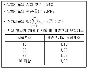 콘크리트기사 2018년 2회 18번 문제 그림