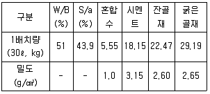 콘크리트기사 2019년 2회 28번 문제 그림