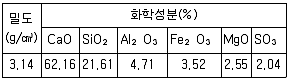 콘크리트기사 2019년 2회 4번 문제 그림