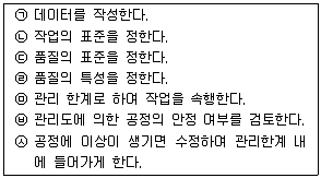 콘크리트기사 2020년 1회 37번 문제 그림