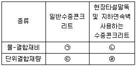 콘크리트기사 2020년 2회 50번 문제 그림