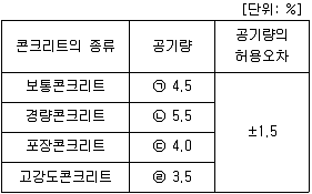콘크리트기사 2020년 3회 26번 문제 그림