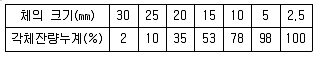 콘크리트기사 2021년 1회 8번 문제 그림