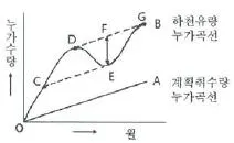 토목기사 2016년 1회 112번 문제 그림