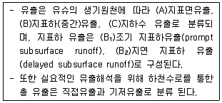 토목기사 2016년 1회 54번 문제 그림