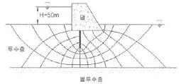 토목기사 2016년 1회 86번 문제 그림