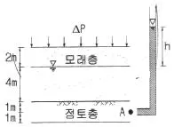 토목기사 2016년 2회 86번 문제 그림