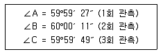 토목기사 2017년 1회 32번 문제 그림
