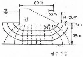 토목기사 2017년 1회 95번 문제 그림