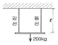 토목기사 2017년 3회 1번 문제 그림