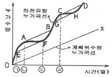 토목기사 2017년 3회 111번 문제 그림