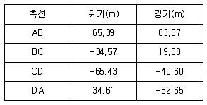 토목기사 2018년 1회 36번 문제 그림