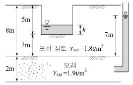 토목기사 2018년 2회 85번 문제 그림