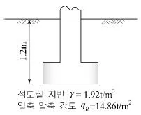 토목기사 2018년 2회 96번 문제 그림