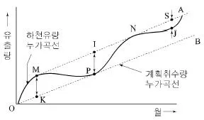 토목기사 2019년 1회 105번 문제 그림